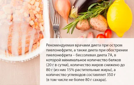 Дієта при пієлонефриті кількість