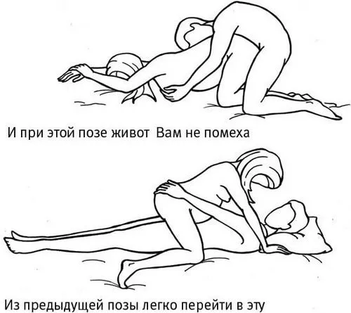пози для вагітних