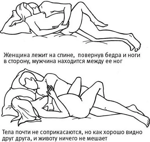пози для вагітних