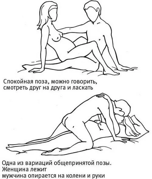 пози для вагітних