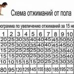 як сказати мамі що дівчина вагітна