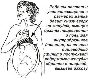 лікування