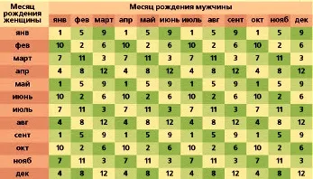 таблиця планування вагітності