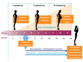 коли починається токсикоз вагітний ранній який місяць термін тиждень скільки час