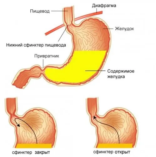 лікування