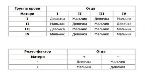 Як визначити стать майбутньої дитини? вагітність стать дитини