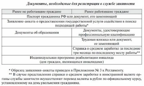 як вагітної встати на біржу праці