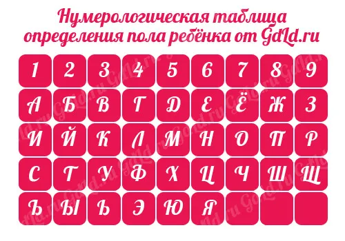 Як дізнатися стать майбутньої дитини підлогу дитина кров майбутній дізнатися спосіб малюк вагітності