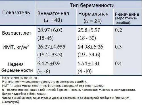 позаматкова вагітність після аборту