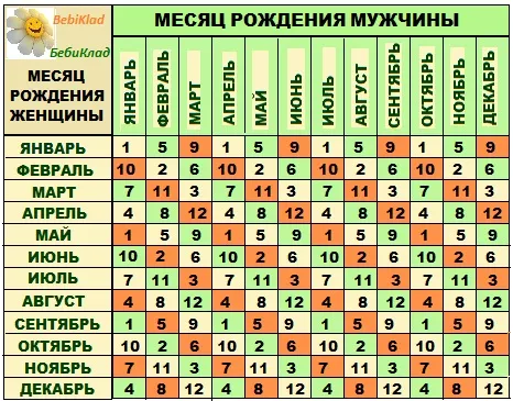 таблиця вагітності