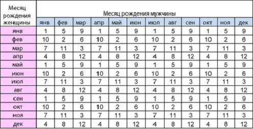 розвиток дітей по місяцях