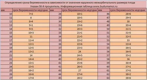 показники узі на 18 тижні вагітності