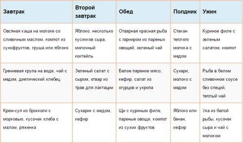 дієта для мам