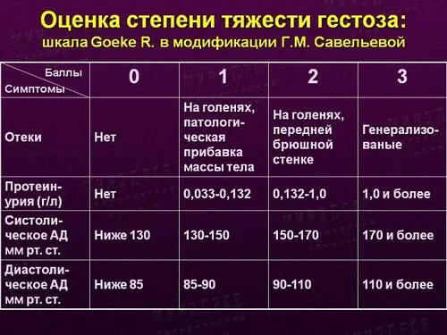 підвищений тиск і вагітність