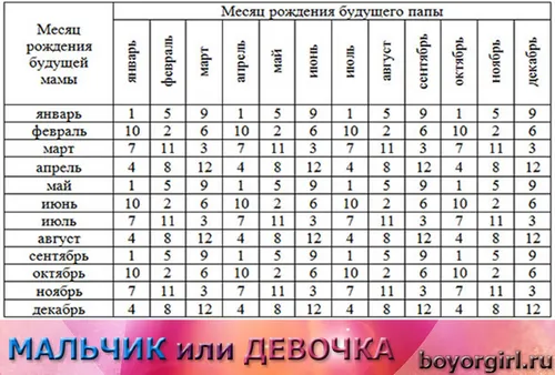 визначення статі дитини
