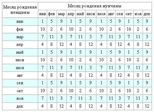 японська таблиця стать дитини