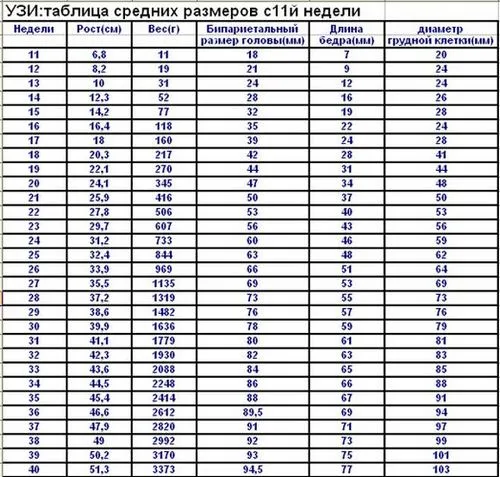 таблиця вагітності по тижнях
