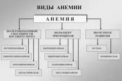 симптоми