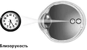 лікування