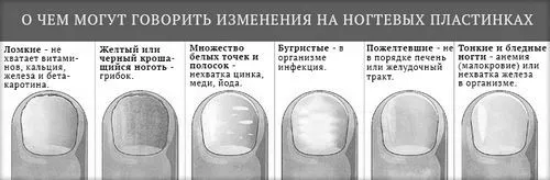 білі