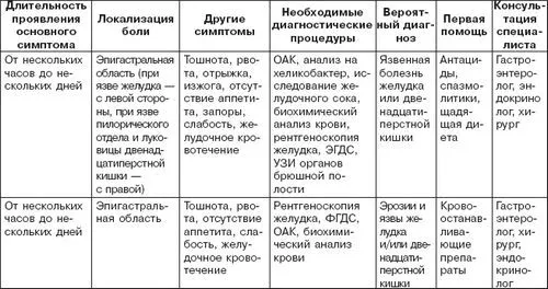 шлунок