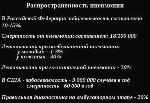 препаратів
