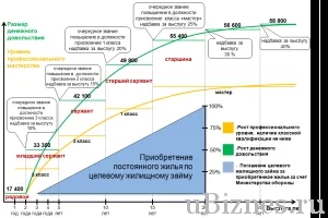 Hogy katonai Magyarországon és más országokban