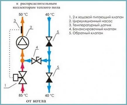 Смесването на единица за получаване на доходи за подово отопление, цена, инсталация