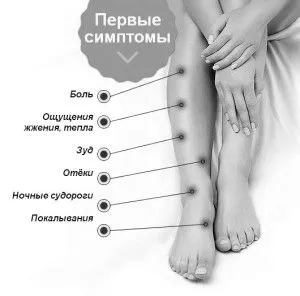 варикозне