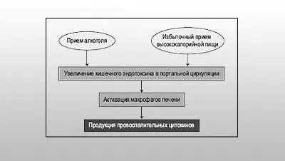 стеатоз