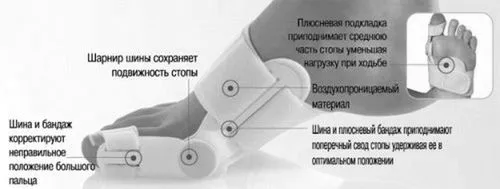 лікування