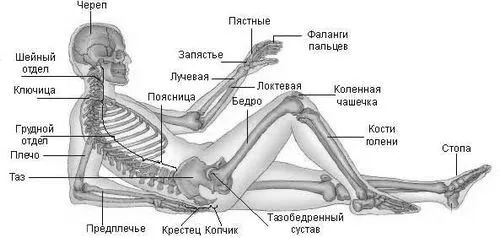 болять