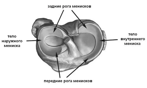симптоми