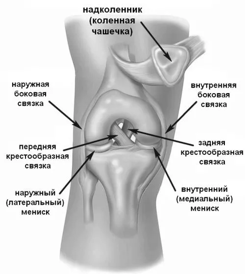 розрив