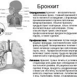 кашлі