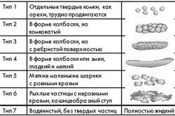 лікування