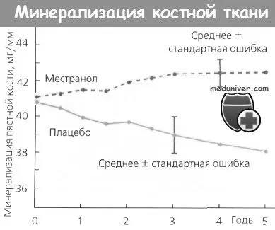 лікування