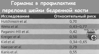 лікування