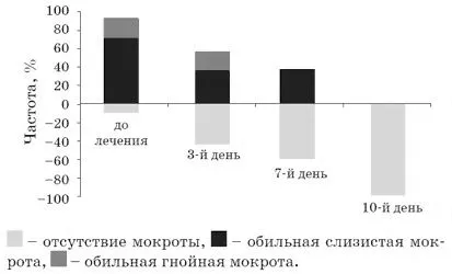 протизапальний