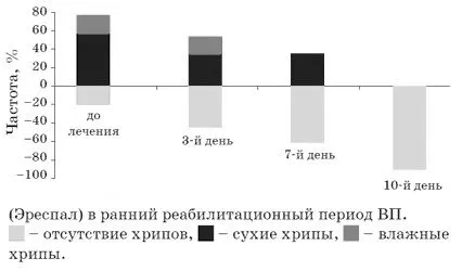 ереспал