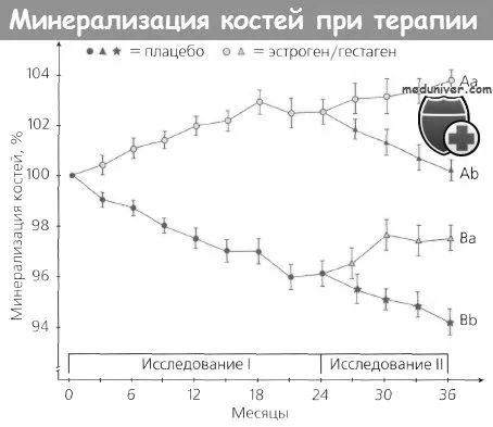 остеопорозу