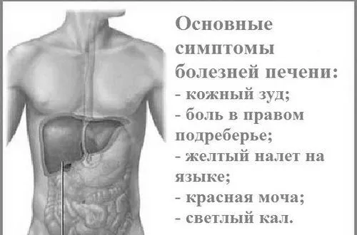 симптоми