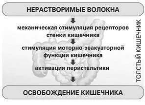 швидко