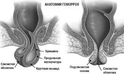 лікувати