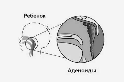 дітей
