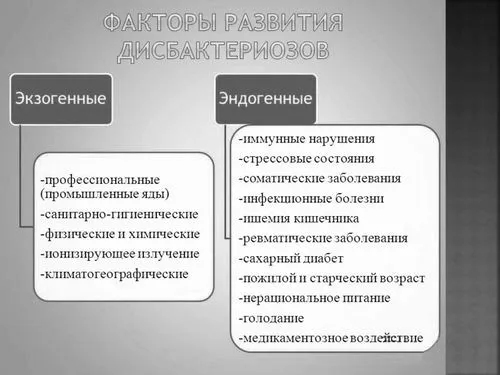 кишечника