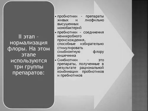 кишечника