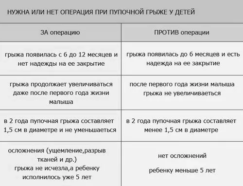 живота