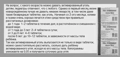 активоване
