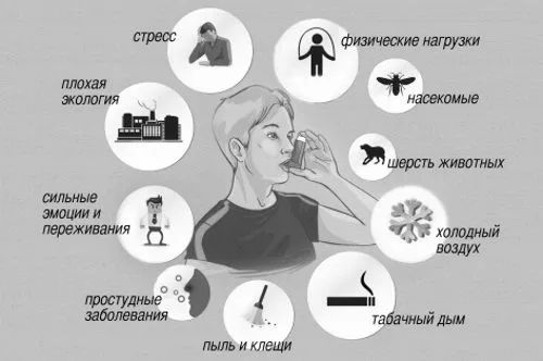 астми